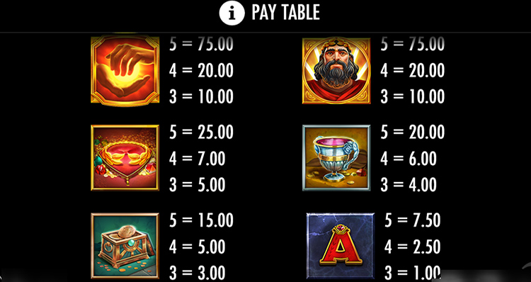 Premium signs bring from 3 to 75 bets
