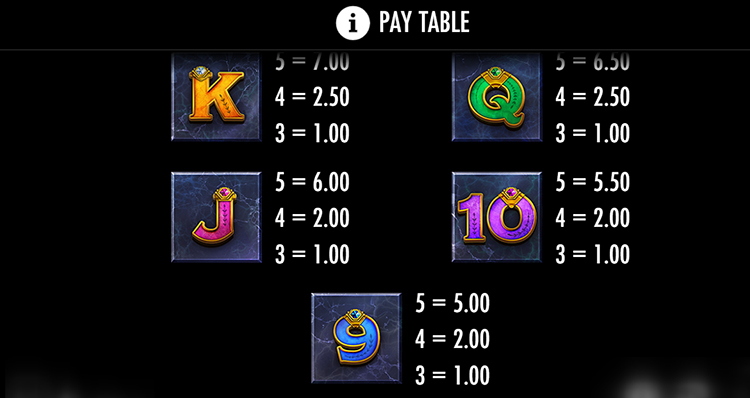 Even the minimum combination returns the cost of a spin